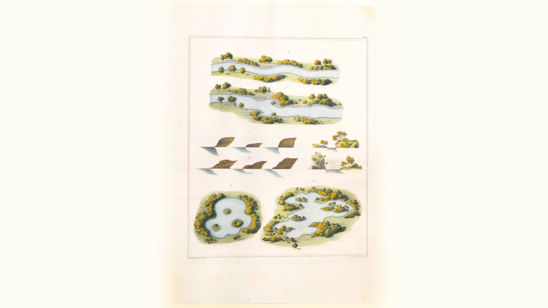 Eine historische Illustration zeigt verschiedene Entwürfe zur Gestaltung und Führung von Wasserläufen und kleinen Teichen in einer Landschaft. Im oberen Bereich sind drei parallele Darstellungen von kurvigen Wasserläufen mit Bäumen und Büschen entlang des Ufers zu sehen. Darunter folgt eine schematische Darstellung der Wasserführung mit verschiedenen Ansichten und Perspektiven von Wasserbewegungen. Im unteren Bereich sind zwei Teichentwürfe abgebildet – einer in geschlossener, geschwungener Form und der andere mit mehreren kleinen Inseln. Die Illustration hat eine feine, detaillierte Farbgebung und zeigt Naturgestaltungselemente zur Planung von Wasserlandschaften.